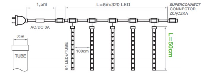 LED Vihmapiisad PRO 5M - Image 3